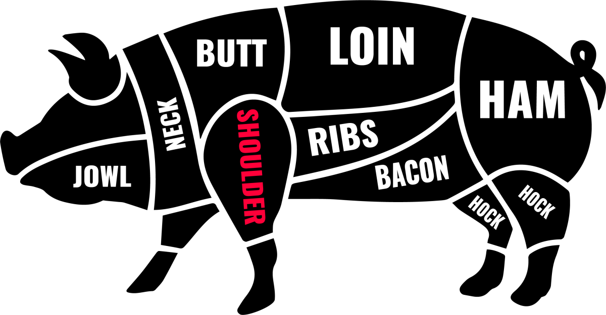 pork shoulder pig diagram