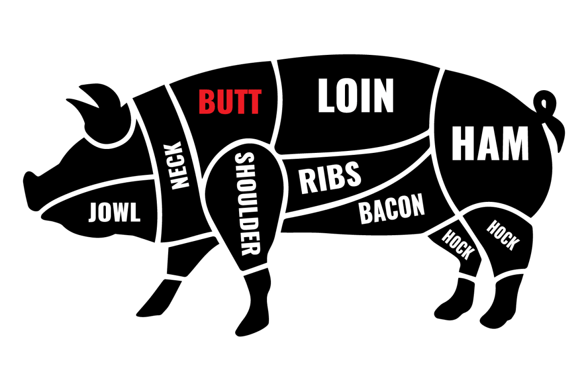 pig diagram pork butt