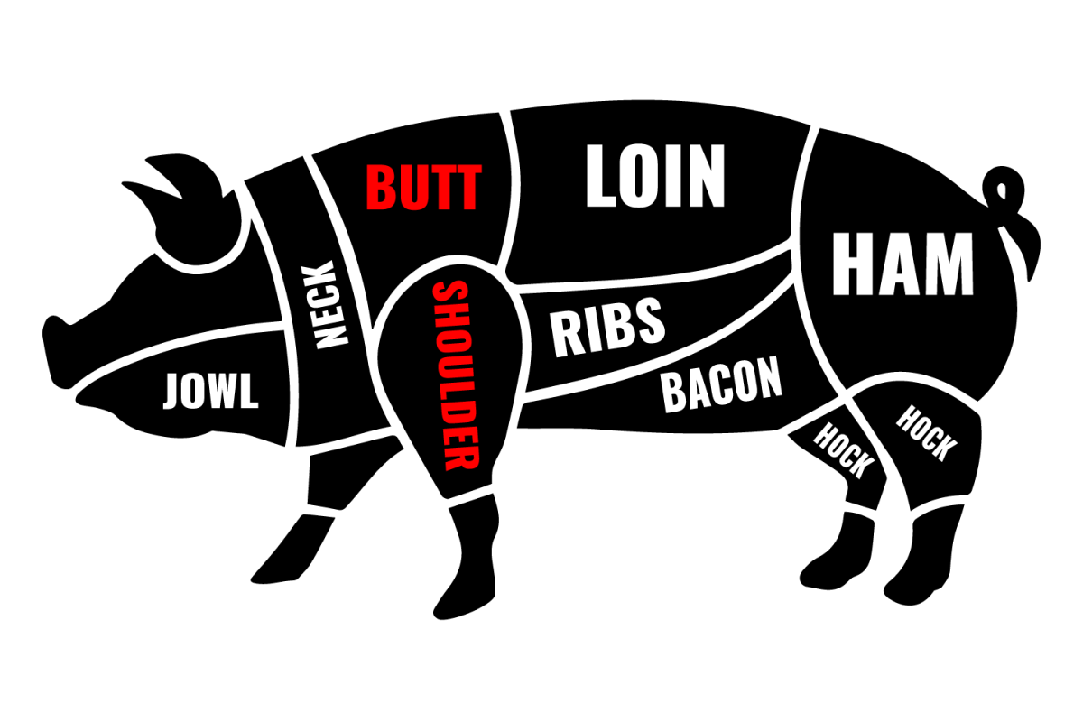 pork butcher diagram shoulder and butt