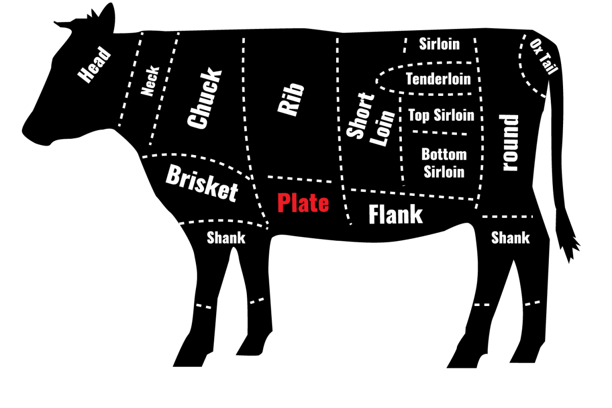 diagram of cow butcher guide