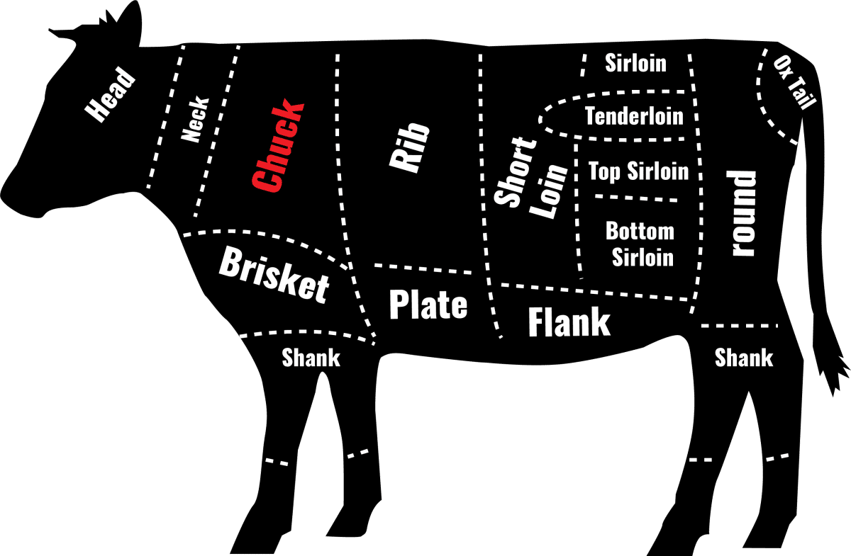 cow meat carving diagram