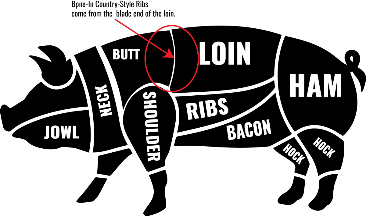 pig diagram country-style ribs