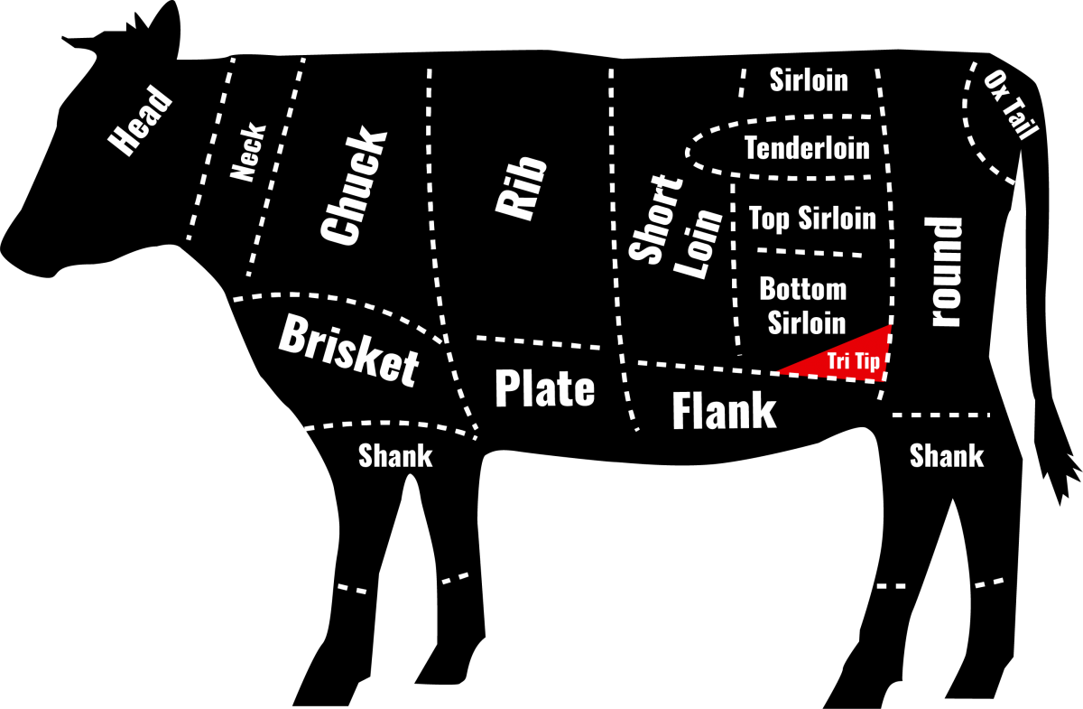 diagram of cow highlighting location of tri tip