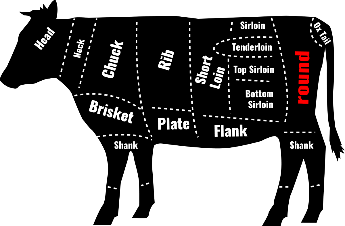 diagram of cow to show round