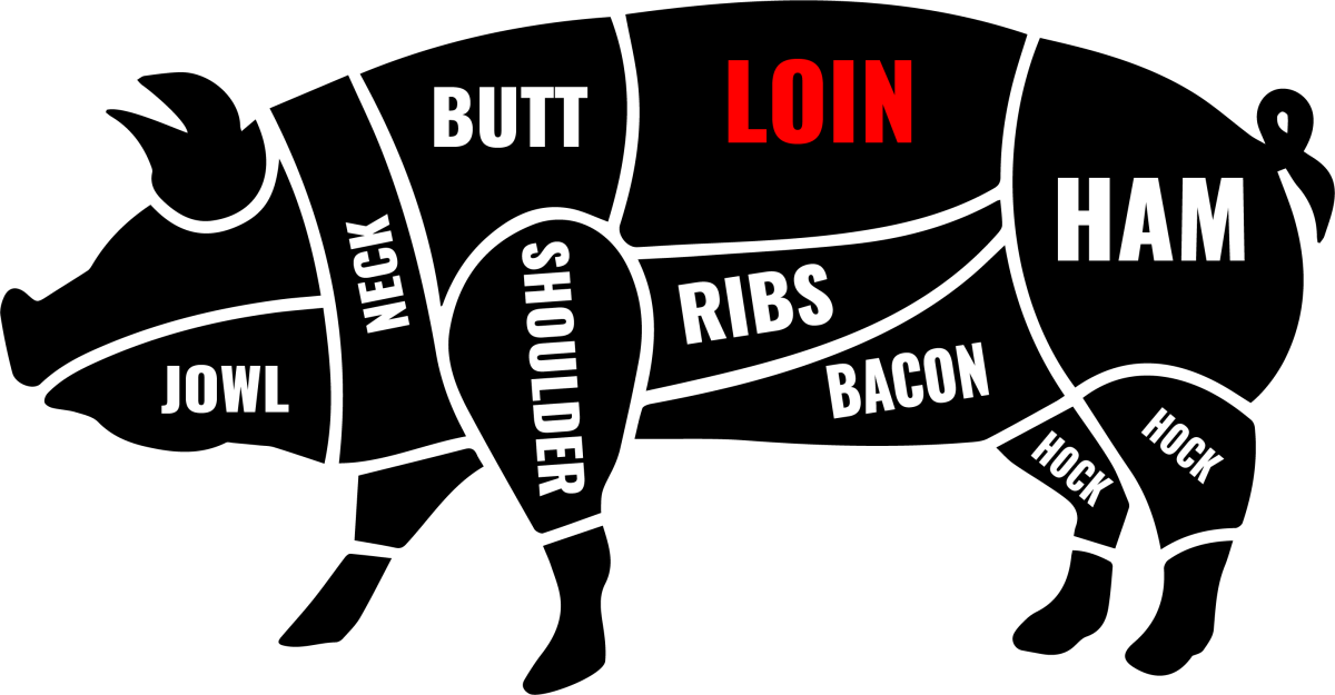 butcher diagram of pig