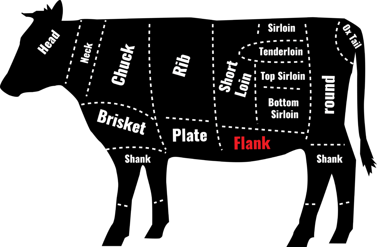 cow butcher diagram showing flank steak